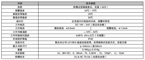利達JTF-GDF/LD3200E 點型復合式感煙感溫火災探測器（防爆型）（本安防爆，編碼型）